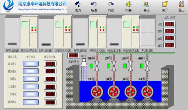 圖示2.1 控制原理示意圖