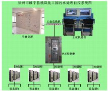 污水處理廠PLC自動化控制系統(tǒng)廠家制造商品牌哪家好