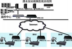 污水處理廠自動(dòng)在線監(jiān)控系統(tǒng)廠家