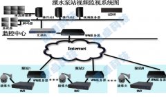 污水處理廠在線監(jiān)測系統(tǒng)設計方案廠家