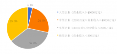 2019中國環(huán)保企業(yè)50強(qiáng)名單，康卓科技深耕環(huán)保自動(dòng)化行業(yè)市場