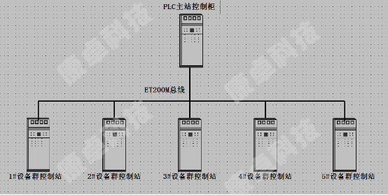 PLC控制柜ET200M網(wǎng)絡(luò)結(jié)構(gòu)