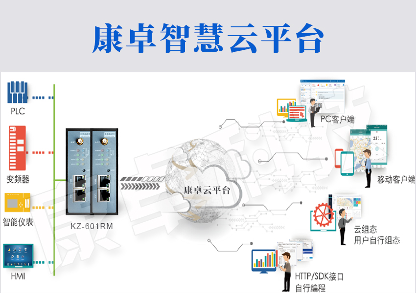 泵站智能化管控系統(tǒng)，實現智慧泵站遠程自動化控制