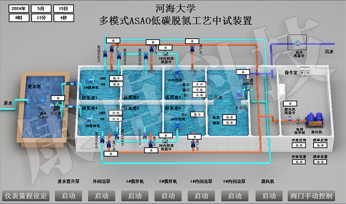 康卓科技和知名環(huán)保企業(yè)南京南藍環(huán)保聯合河海大學共同研制多模式ASAO低碳脫氮工藝中試裝置電氣控制系統(tǒng)