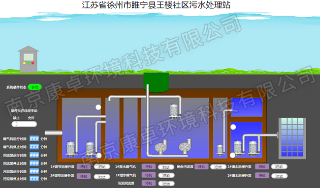 徐州農(nóng)村污水處理自動(dòng)控制系統(tǒng)，徐州污水處理廠視頻監(jiān)控信息化管理系統(tǒng)