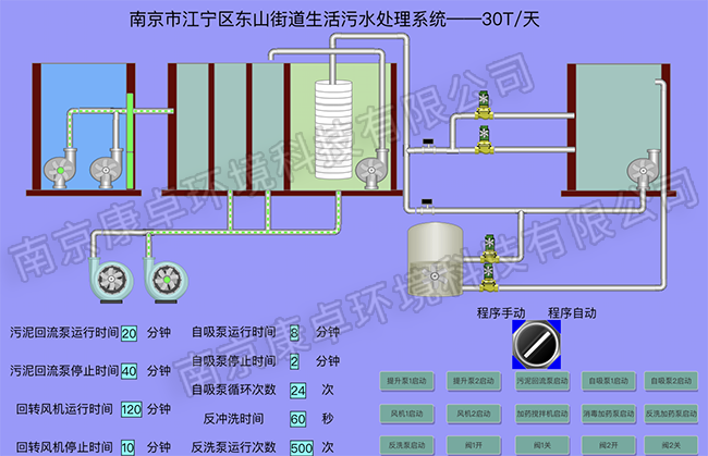 南京江寧農(nóng)村污水處理站自控系統(tǒng)，江寧污水廠視頻監(jiān)控自動化系統(tǒng)